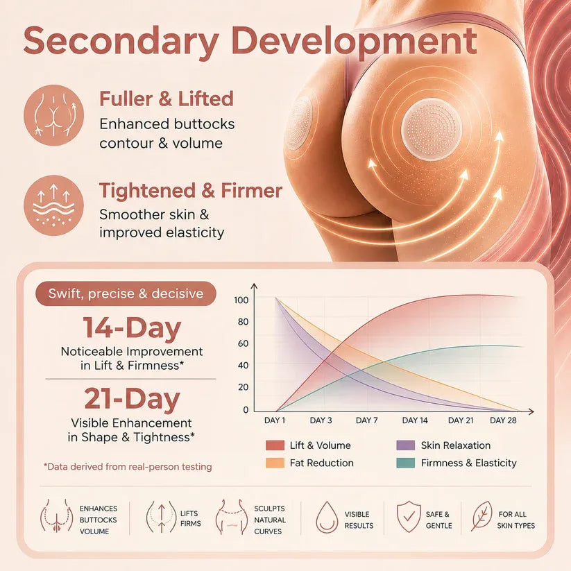 Natravor™ CurveSculpt Micro-Patch ✦ Sculpt • Firm • Smooth Lower Body Curves ✦ Micro-Needle Infusion System