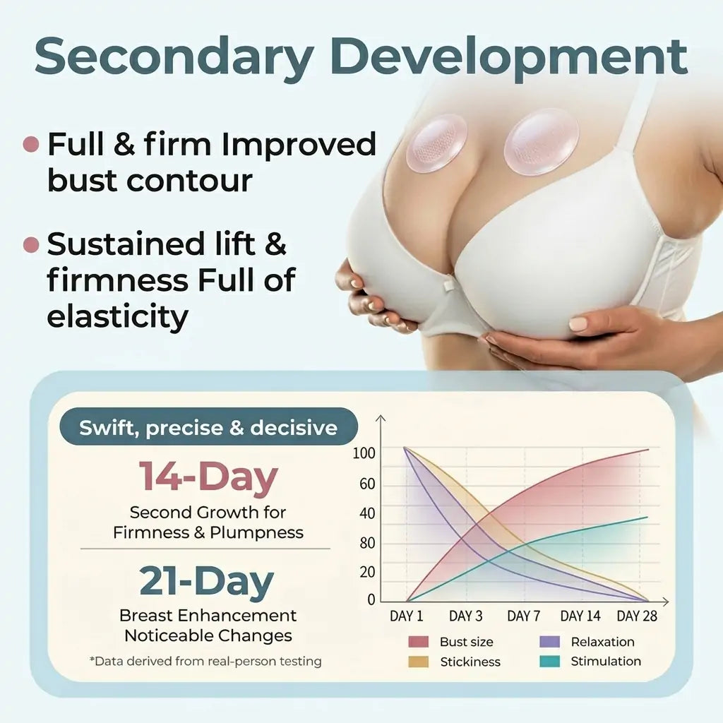 💥Natravor® Targeted Breast Enhancement Advanced Nano Microneedle Patch