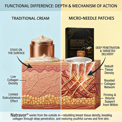 💥Natravor® Targeted Breast Enhancement Advanced Nano Microneedle Patch